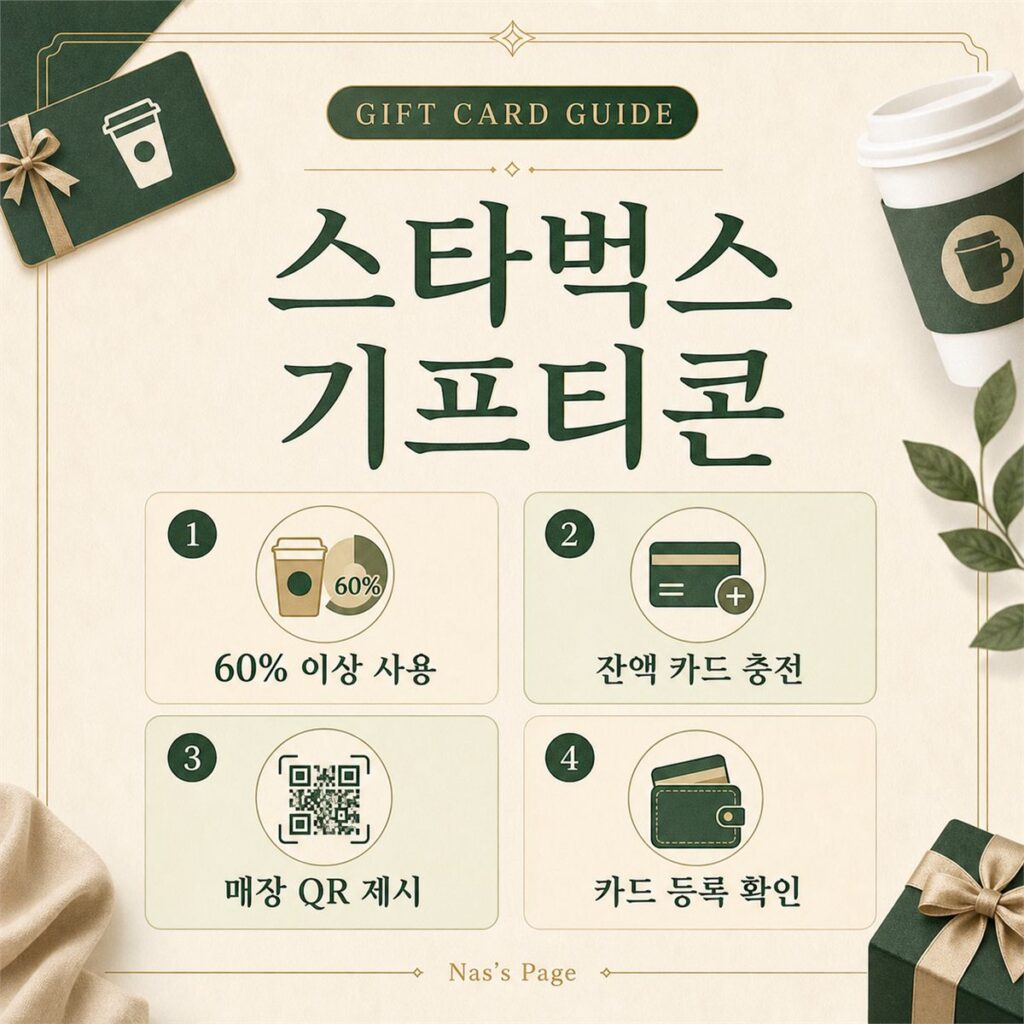스타벅스 기프티콘 대표 이미지