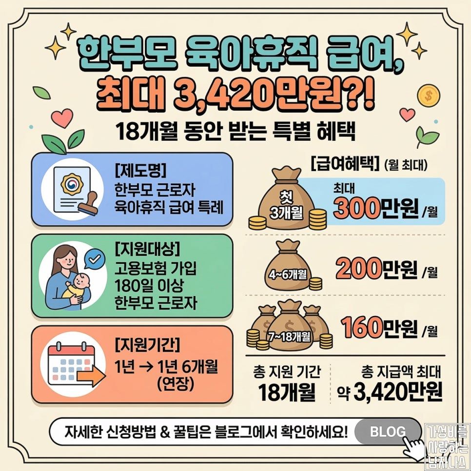 한부모 육아휴직 급여 1년 6개월 수당 기준 정리