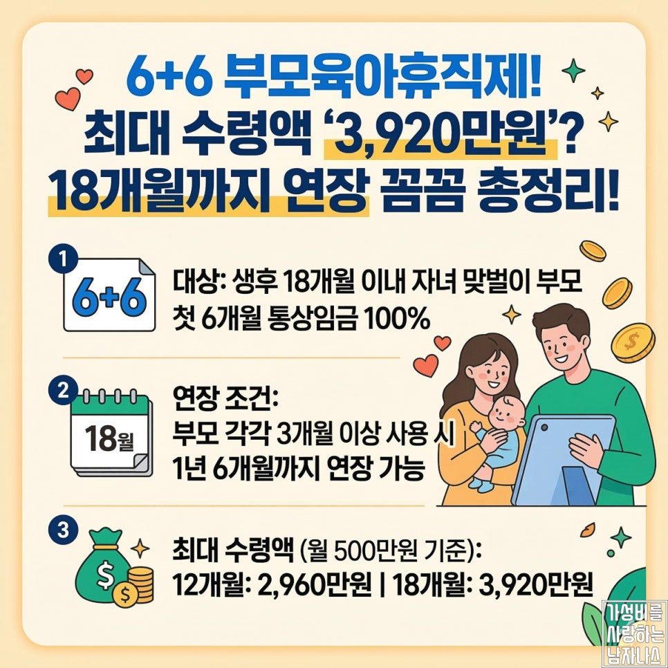 육아휴직 6+6 조건 급여 최대 금액 기준 정리