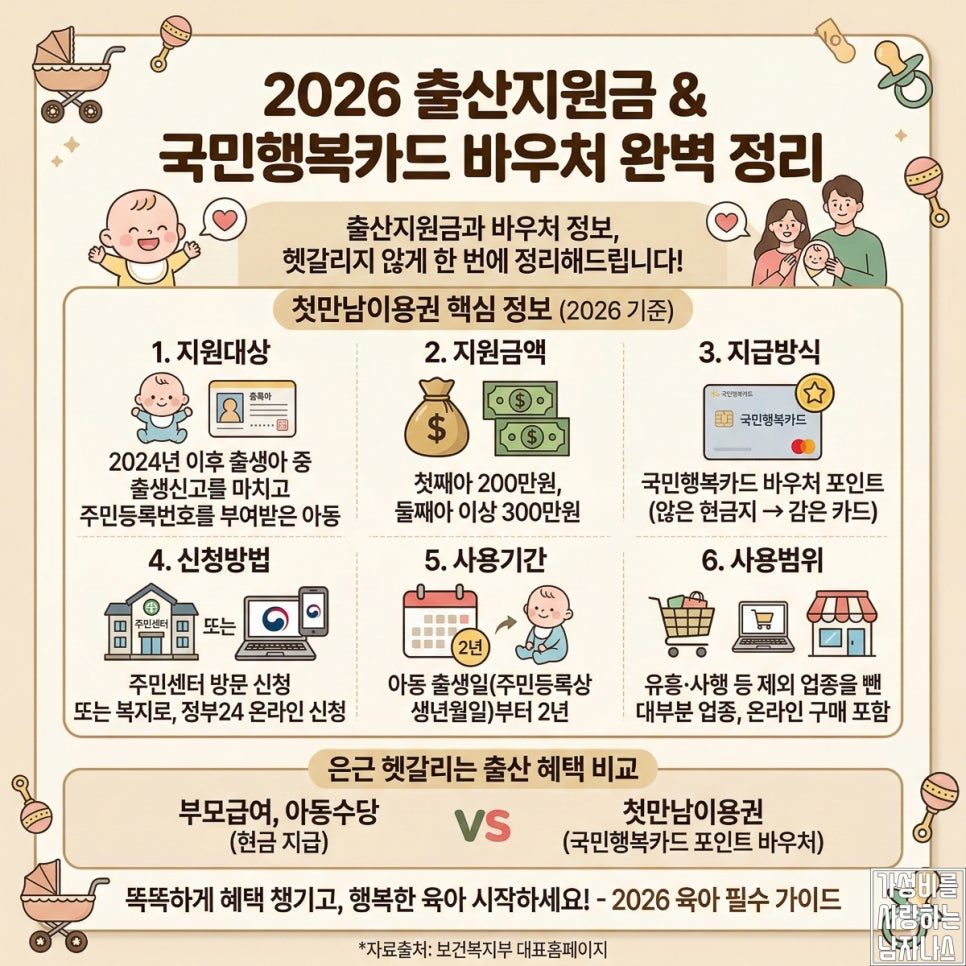 2026년 기준 첫만남이용권 사용처 지급일 정리