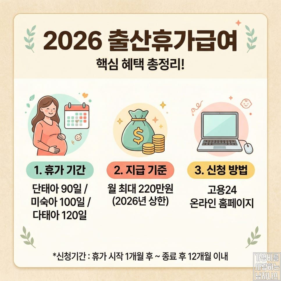 2026년 출산휴가급여 220만원 기준과 신청방법