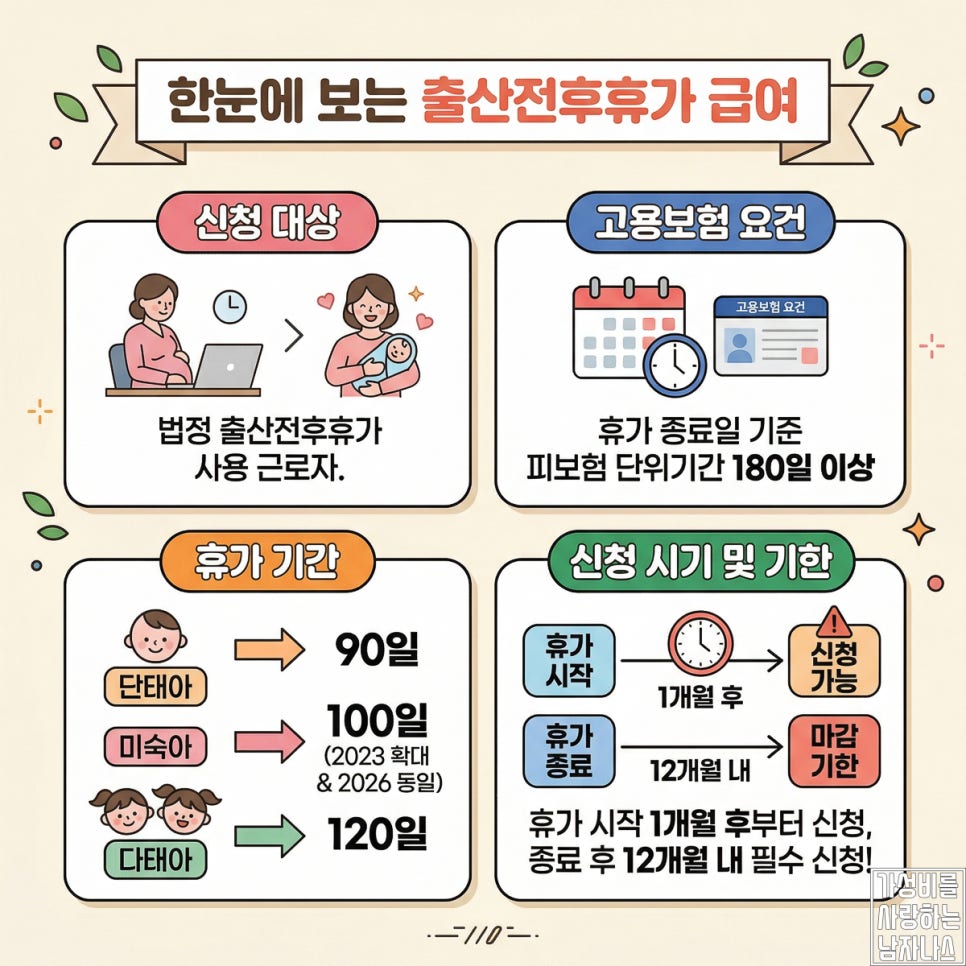 출산휴가급여 설명 이미지