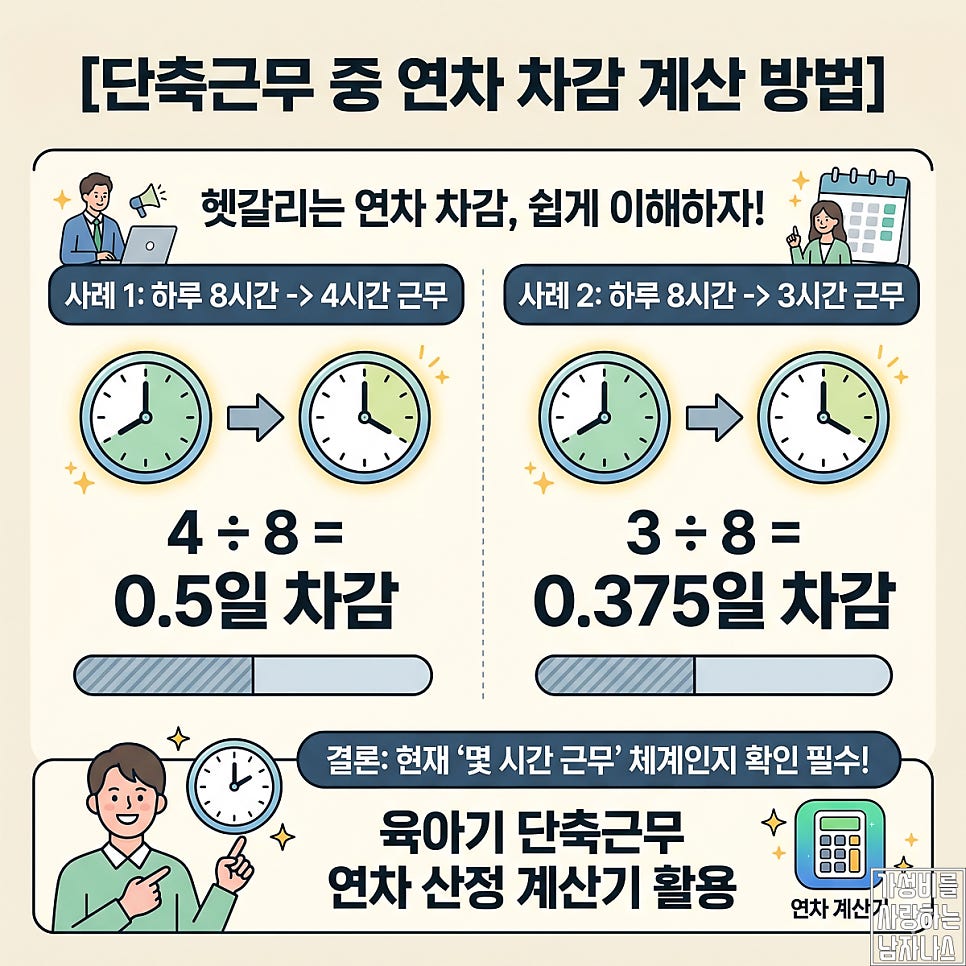 단축근무 중 연차 계산 예시