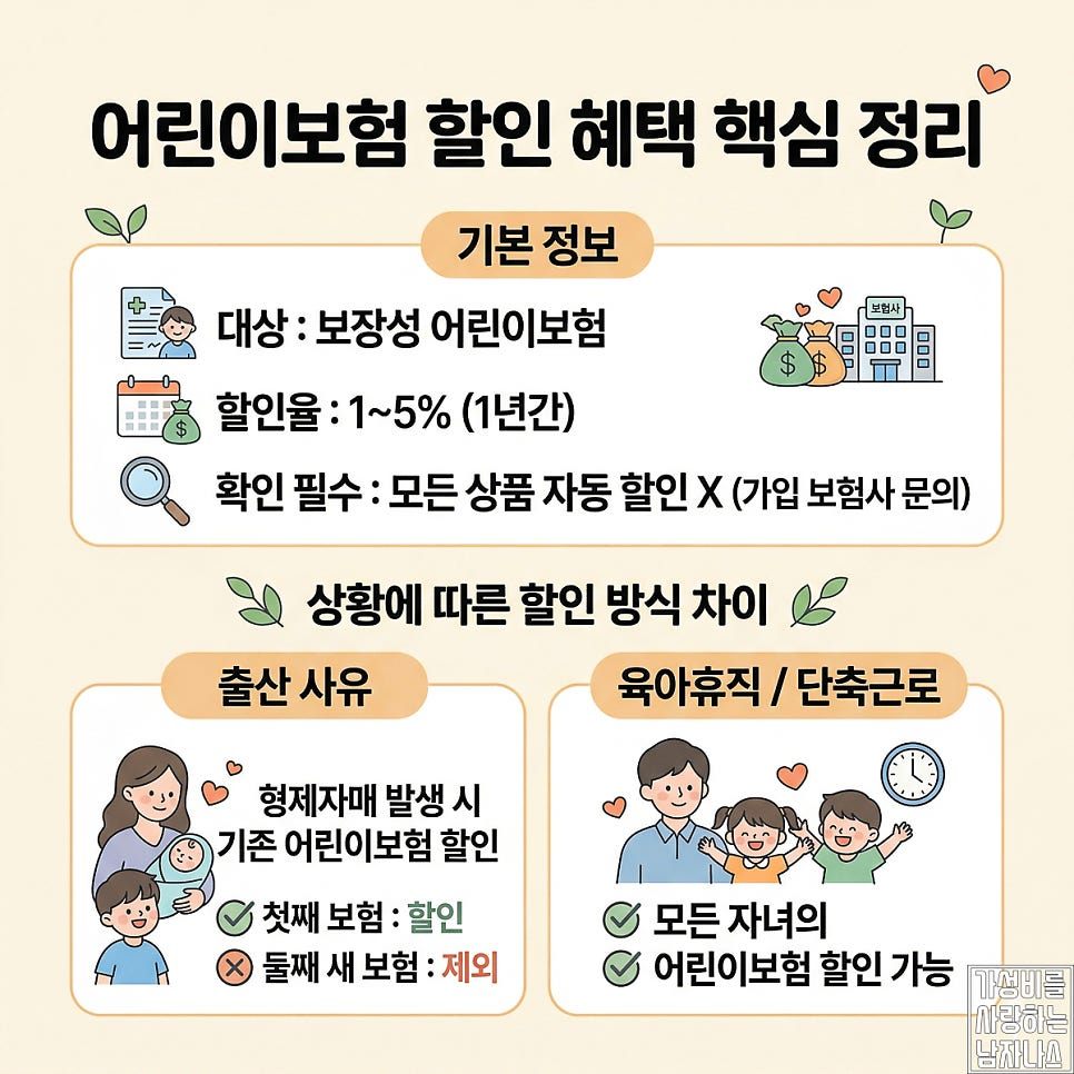 2026년 출산 보험료 할인 참고 이미지