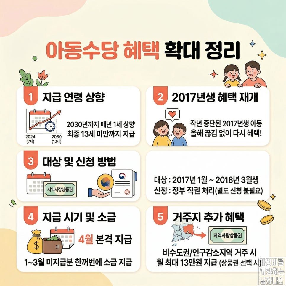 아동수당 13세 확대 참고 이미지