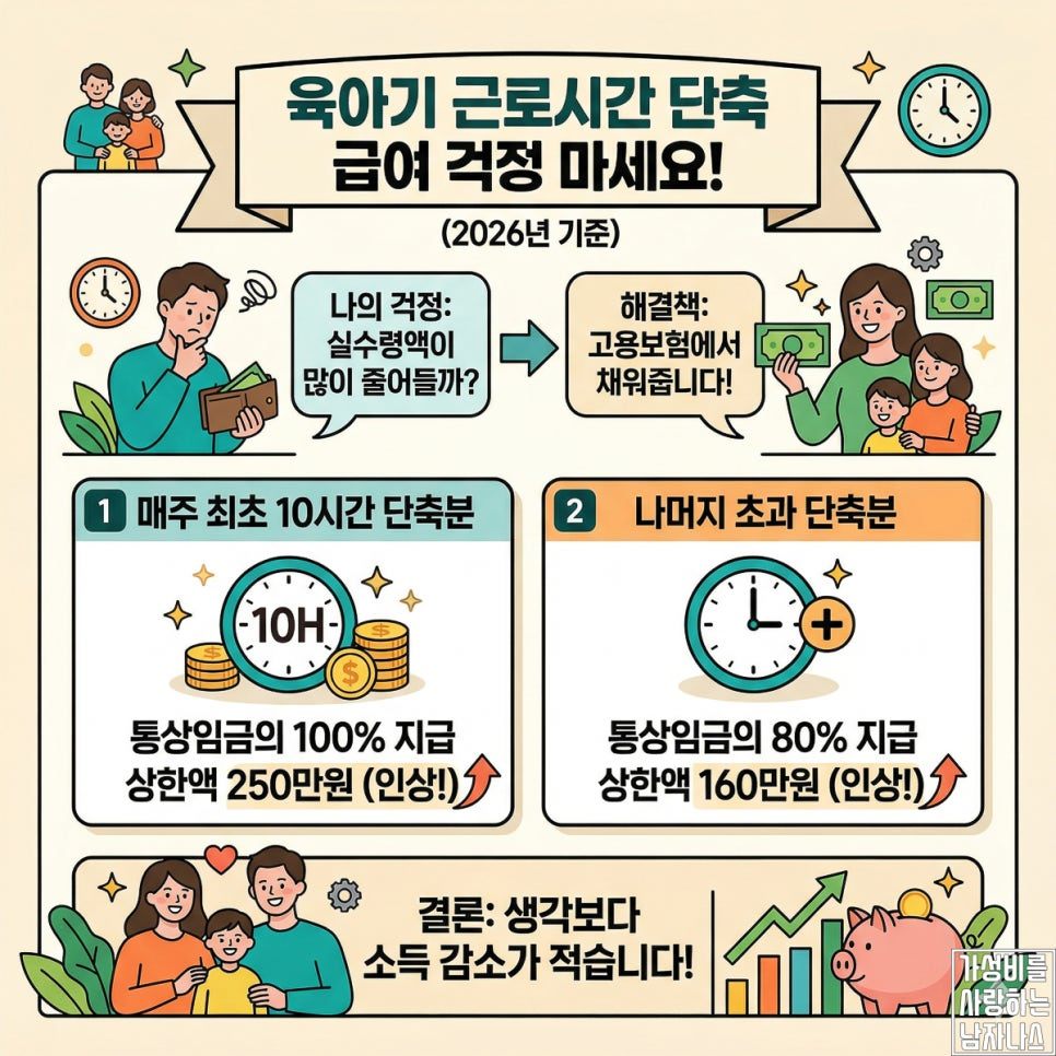 육아기 단축근무 급여 계산 참고 이미지