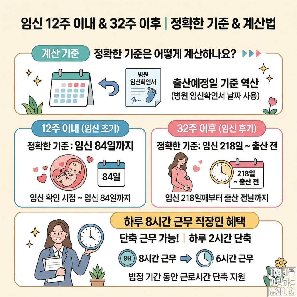 임산부 단축근무 기간 참고 이미지