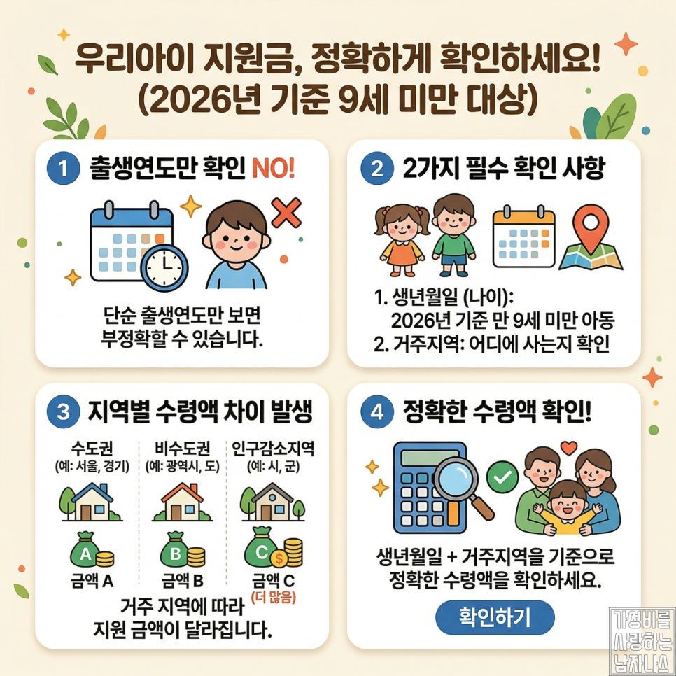 2026 아동수당 확대 참고 이미지