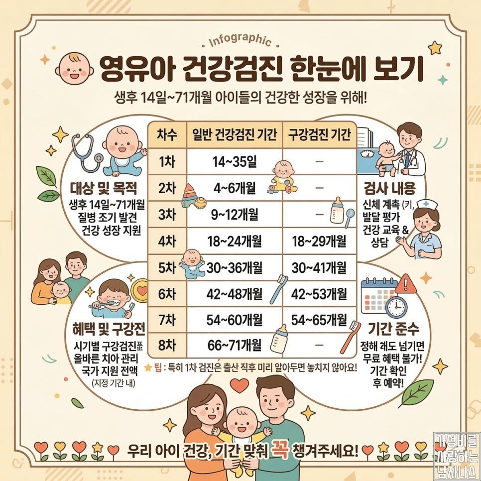 영유아 건강검진시기 확인 참고 이미지