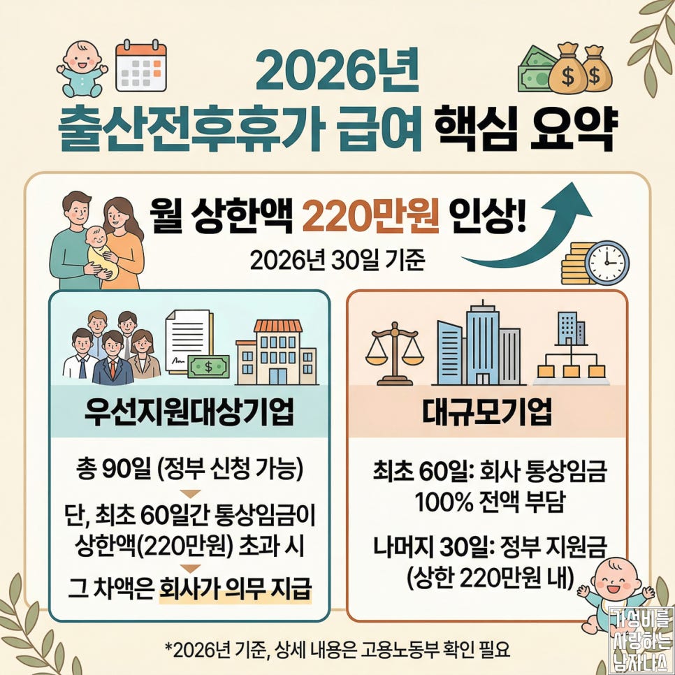 핵심 정보 확인 예시
