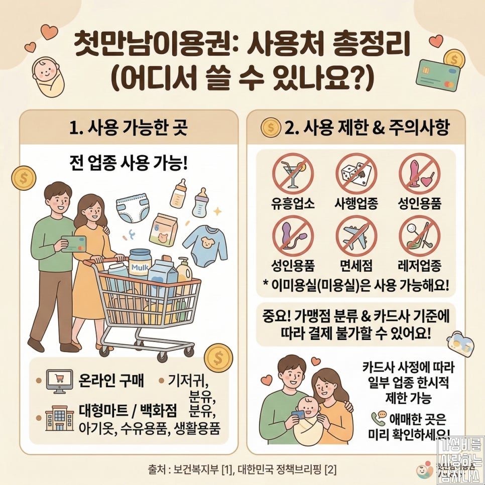 첫만남이용권 사용처 지급일 참고 이미지