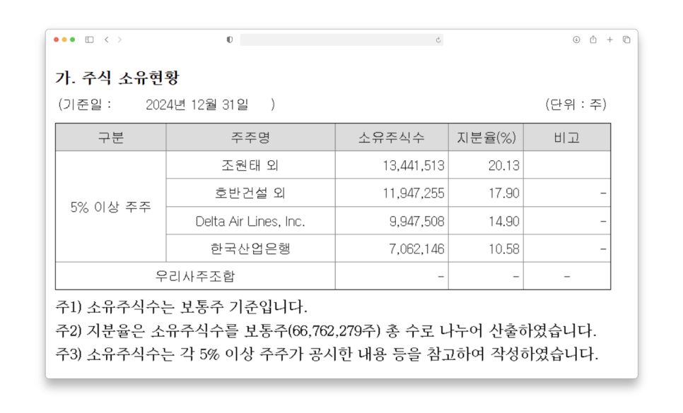 주주 구성과 우호 세력 정리 화면
