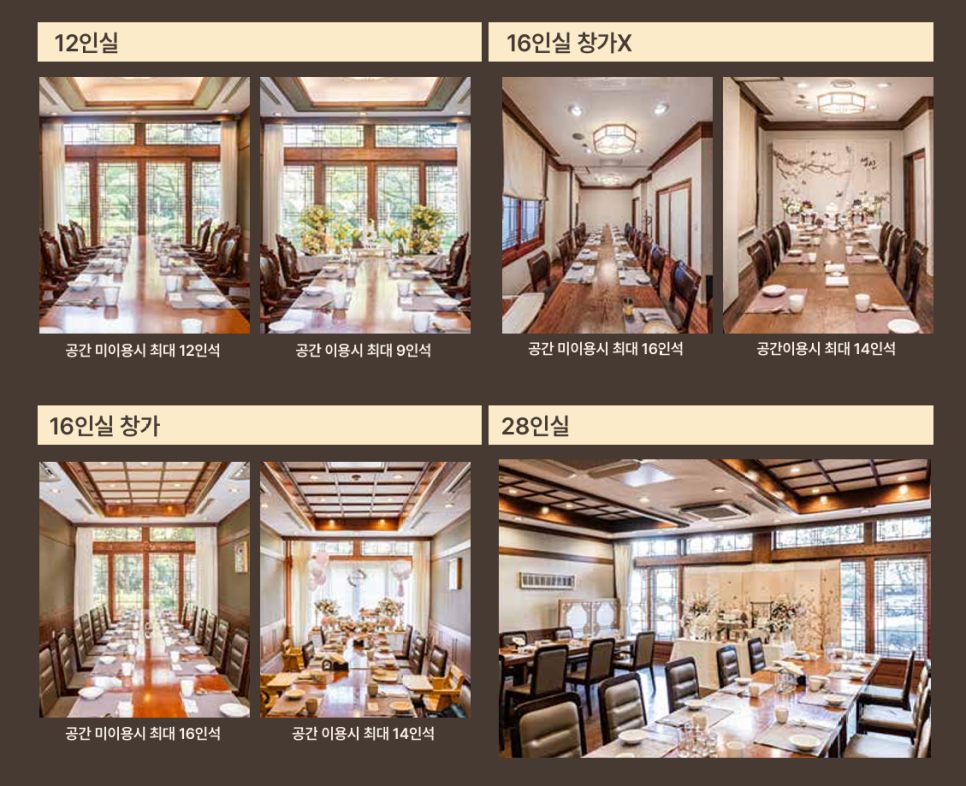 예약 정보와 룸 타입 안내 화면