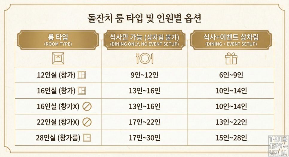 코스 가격과 돌상업체 정리 화면