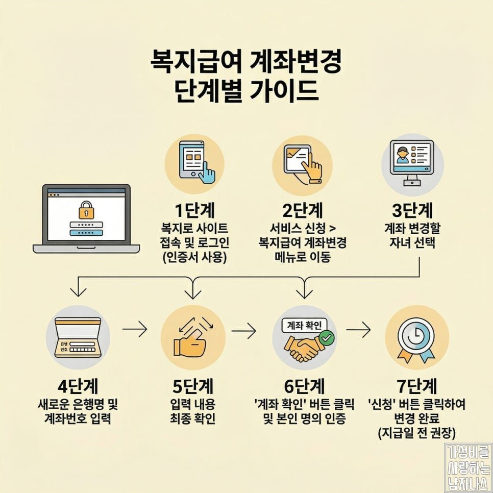 추가 참고 이미지