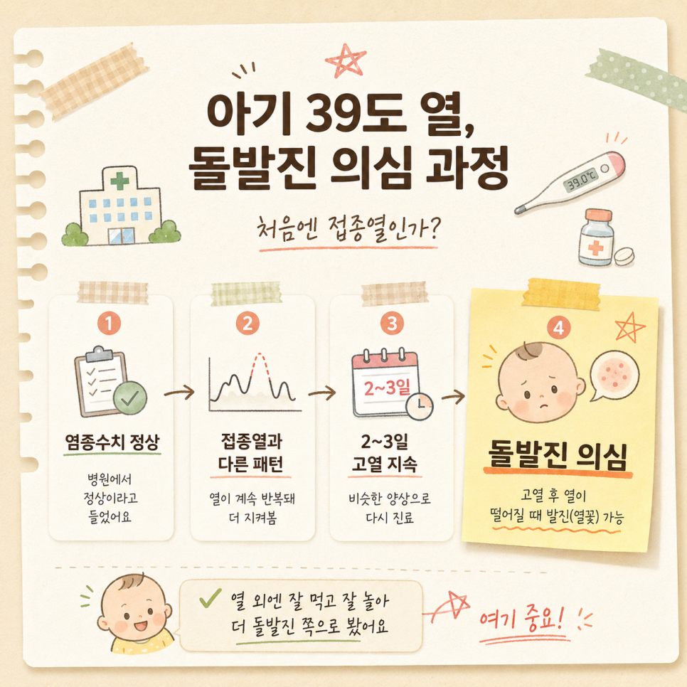 아기 열 돌발진 증상 정리 화면
